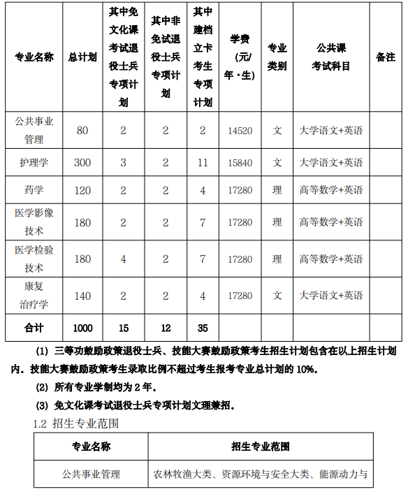 2023年安徽医科大学临床医学院专升本招生章程
