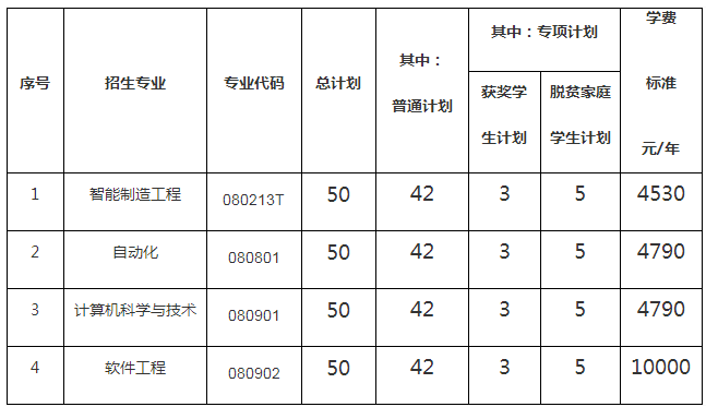 南昌航空大学2023年专升本招生简章