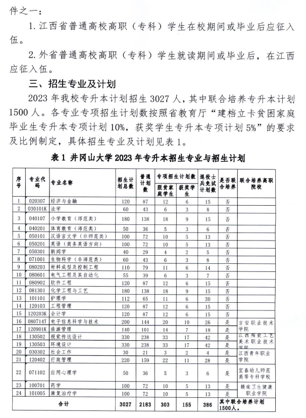 井冈山大学2023年专升本招生简章