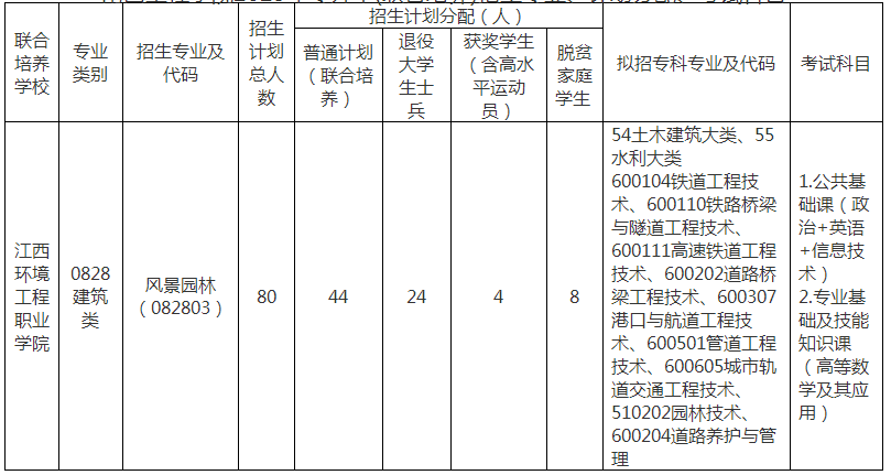 南昌工程学院专升本招生简章2023