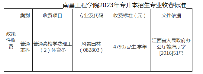 南昌工程学院专升本招生简章2023