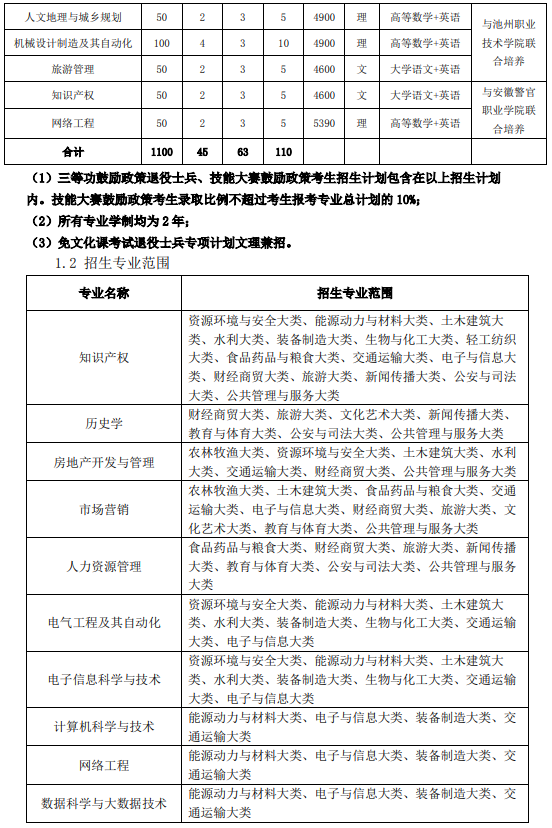 池州学院2023年普通高校专升本招生章程