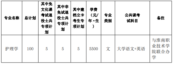 2023年安徽理工大学专升本招生章程
