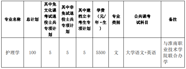 安徽理工大学专升本招生专业计划