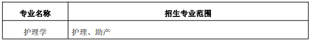 2023年安徽理工大学专升本招生章程
