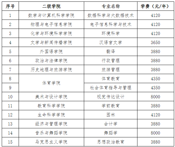 上饶师范学院专升本招生简章2023