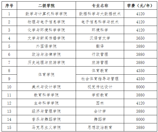 上饶师范学院2023年专升本招生简章