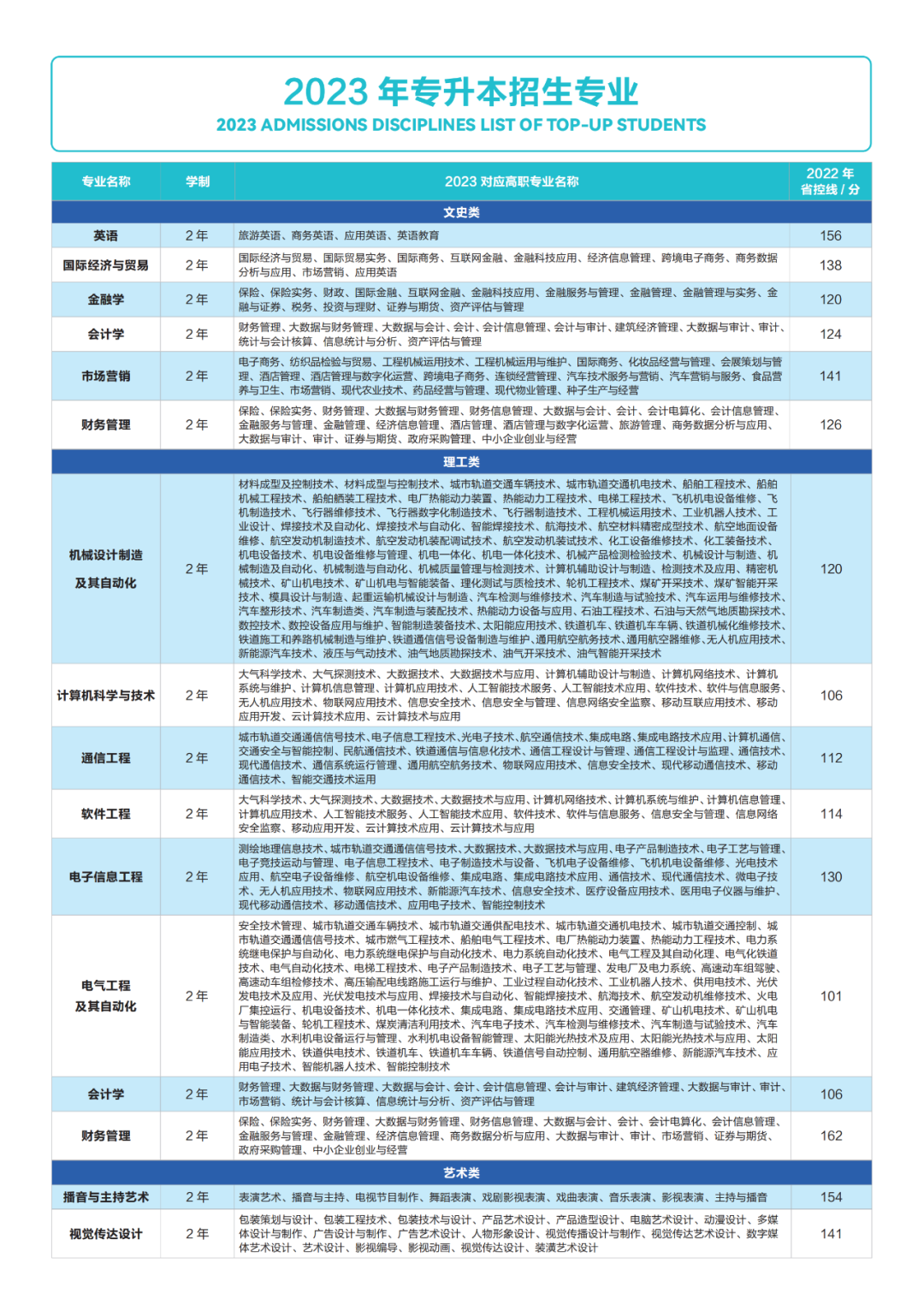 2023年西安明德理工学院专升本招生简章