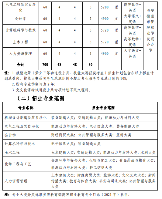 安徽建筑大学专升本2023年招生简章