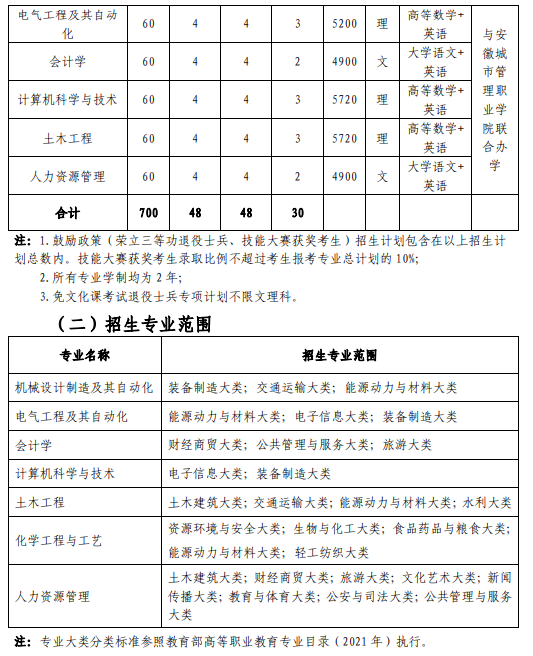 安徽建筑大学专升本招生专业计划