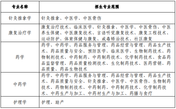 2023年安徽中医药大学专升本招生简章