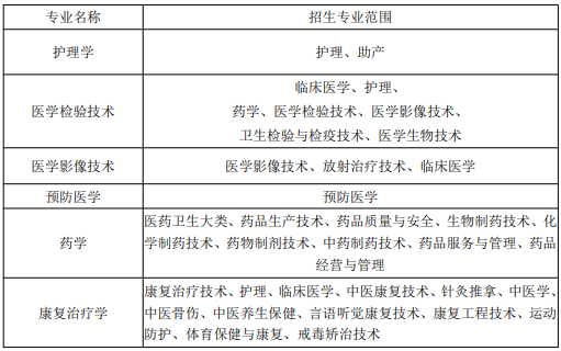 蚌埠医学院2023年专升本招生简章