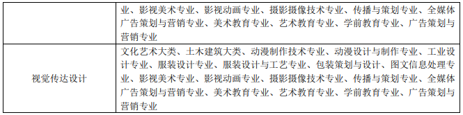 2023年合肥经济学院专升本招生简章