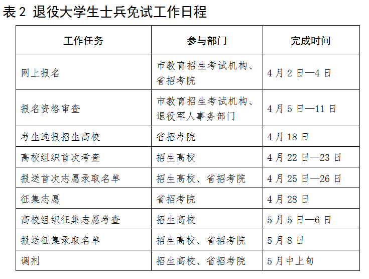 山东省2023年专升本考试工作日程表