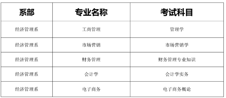 2023年贵阳信息科技学院专升本专业考试科目
