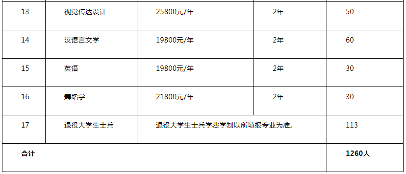 湖北恩施学院专升本难吗