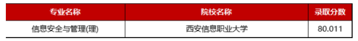 陕西专升本最容易考的专业