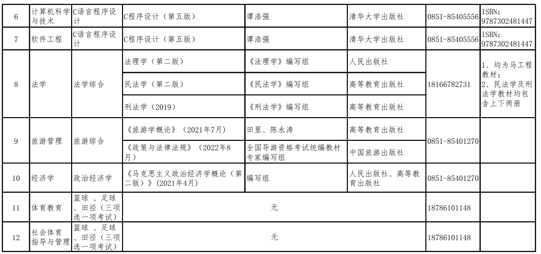 贵阳学院专升本专业考试科目及分数线2023
