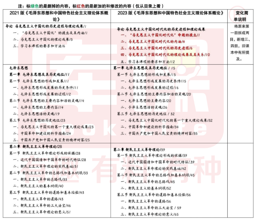 2024年广东专升本考生注意：毛概教材发生变动