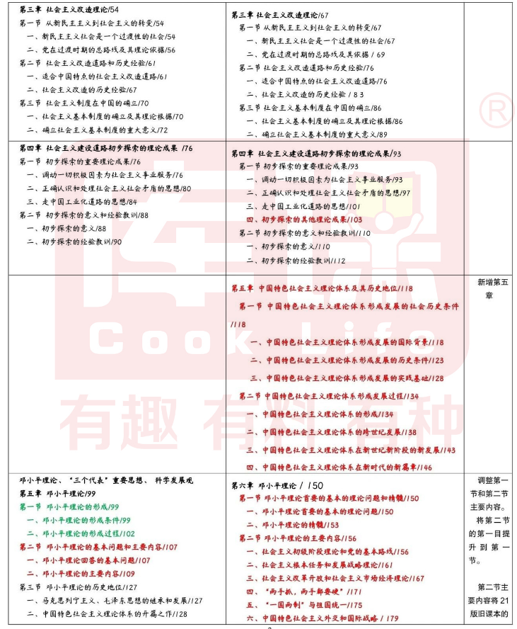 2024年广东专升本考生注意：毛概教材发生变动