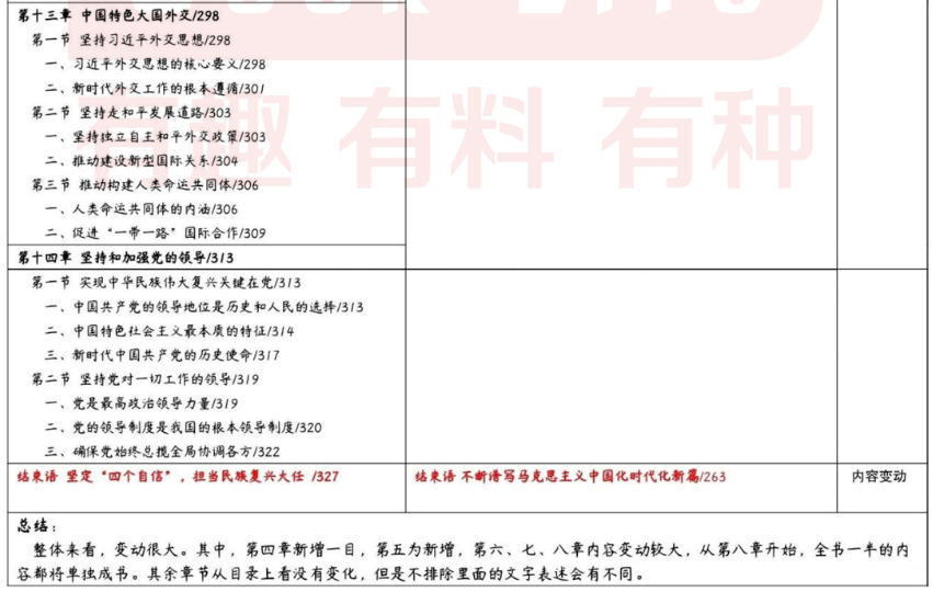 2024年广东专升本考生注意：毛概教材发生变动