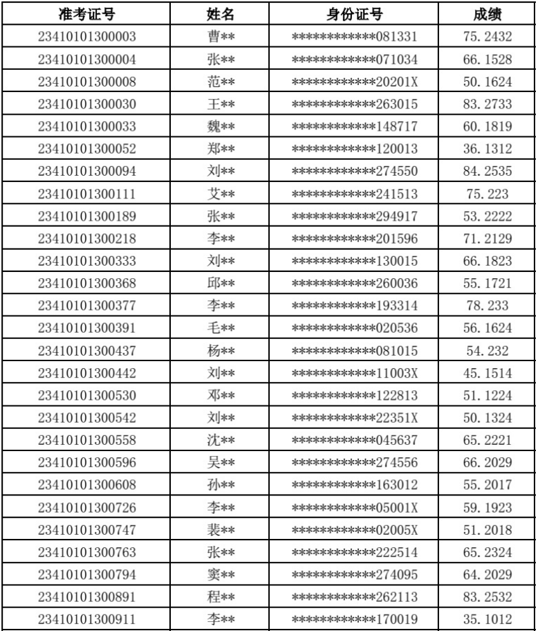 河南省退役大学生士兵专升本经济学类考查成绩