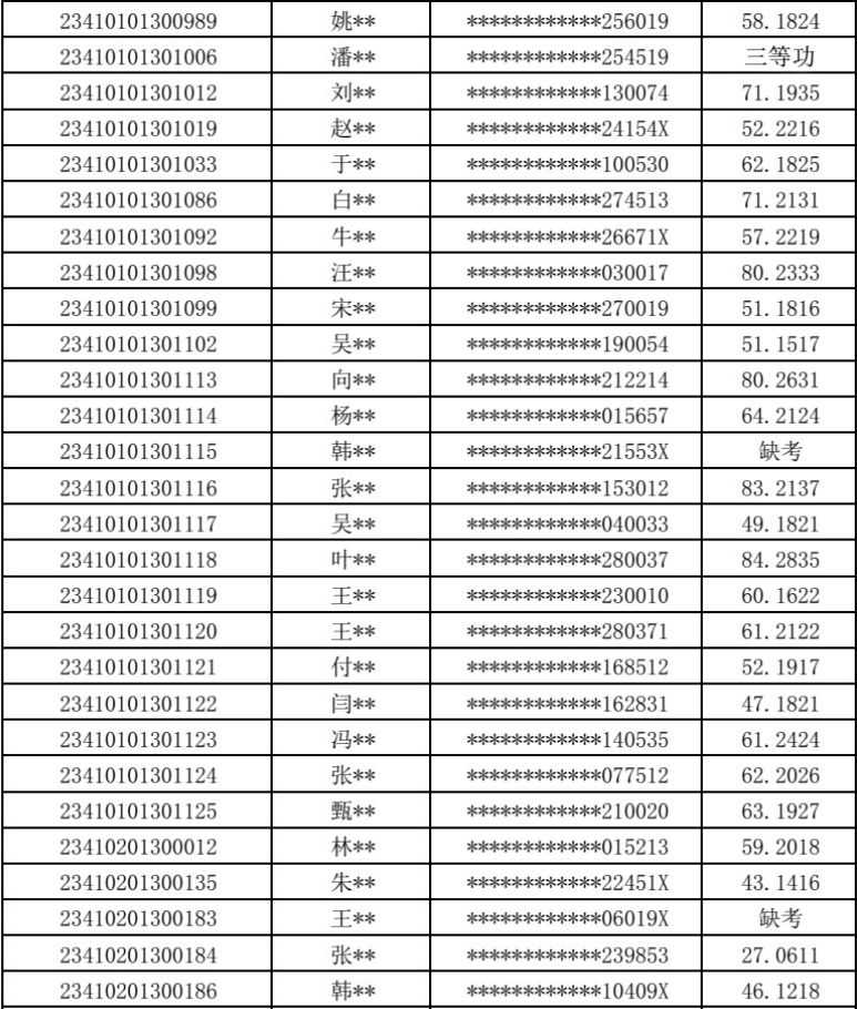 河南省退役大学生士兵专升本经济学类考查成绩