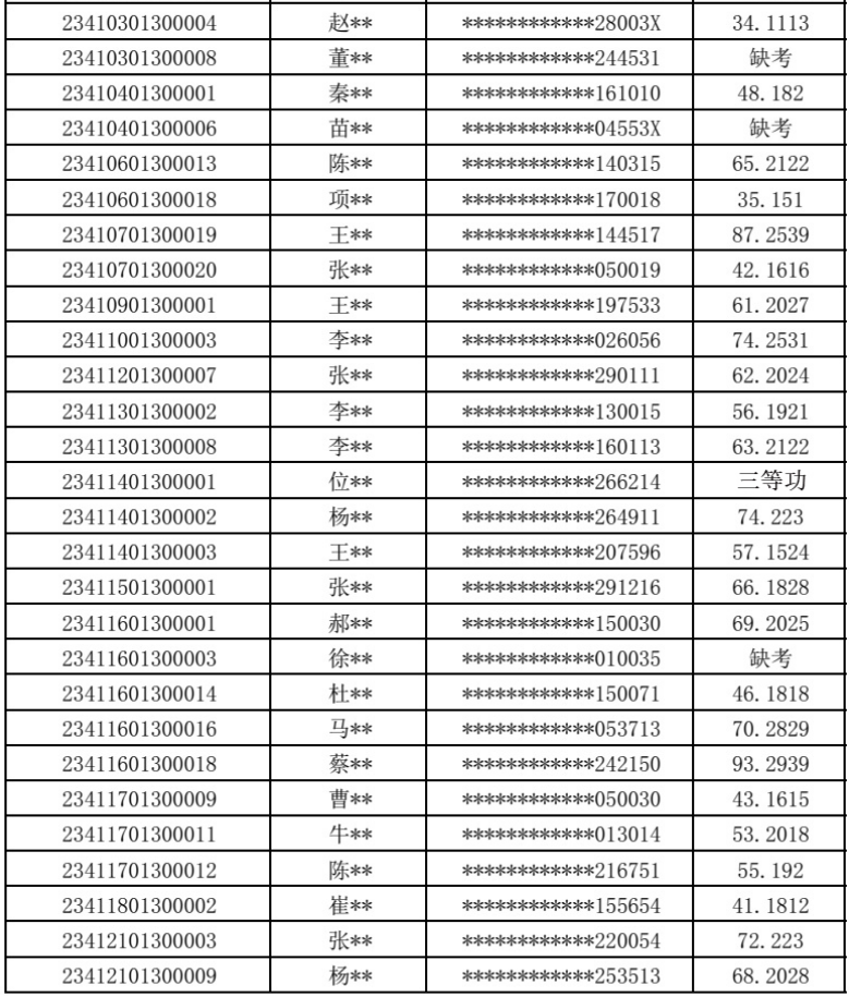 河南省退役大学生士兵专升本经济学类考查成绩