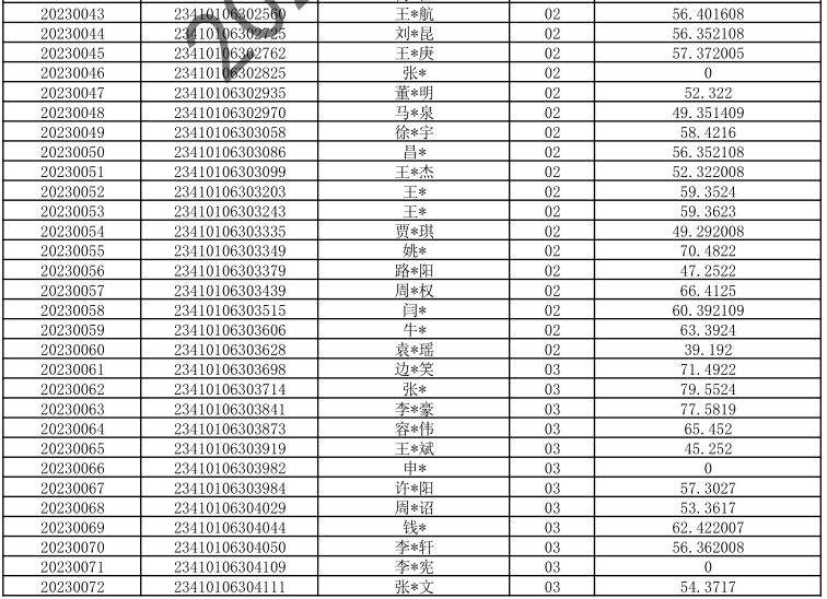河南省退役大学生士兵专升本（管理学类）综合考查成绩