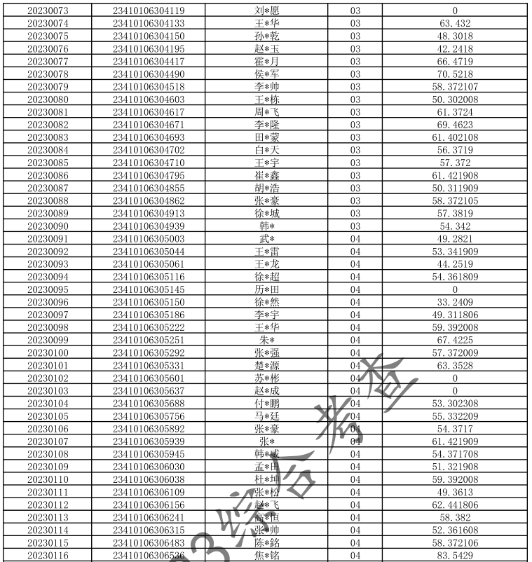 河南省退役大学生士兵专升本（管理学类）综合考查成绩