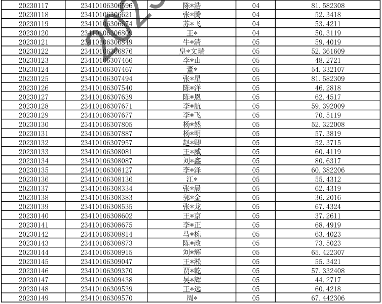 河南省退役大学生士兵专升本（管理学类）综合考查成绩