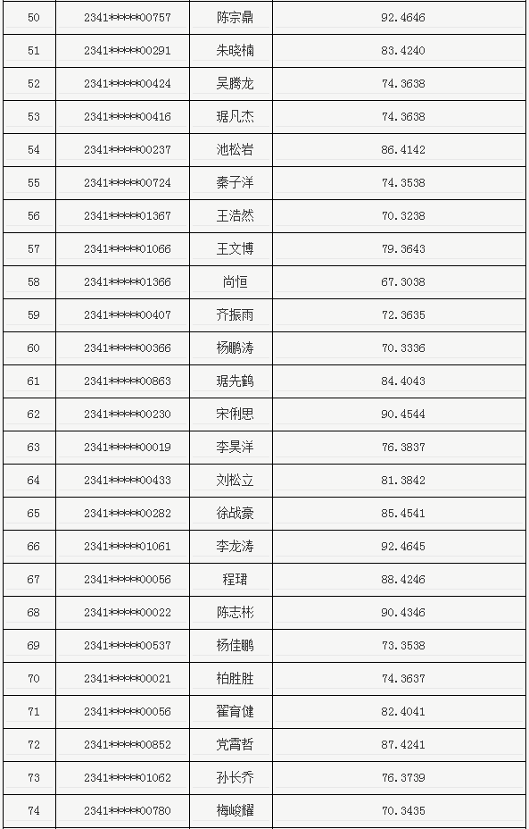 河南省退役大学生士兵专升本中医基础类综合考查成绩查询