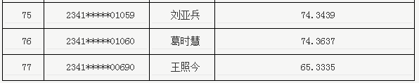 河南省退役大学生士兵专升本中医基础类综合考查成绩查询