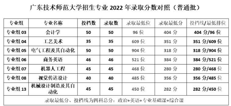 广东专升本最好考的2a院校