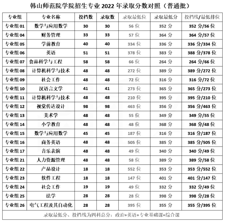广东专升本最好考的2a院校
