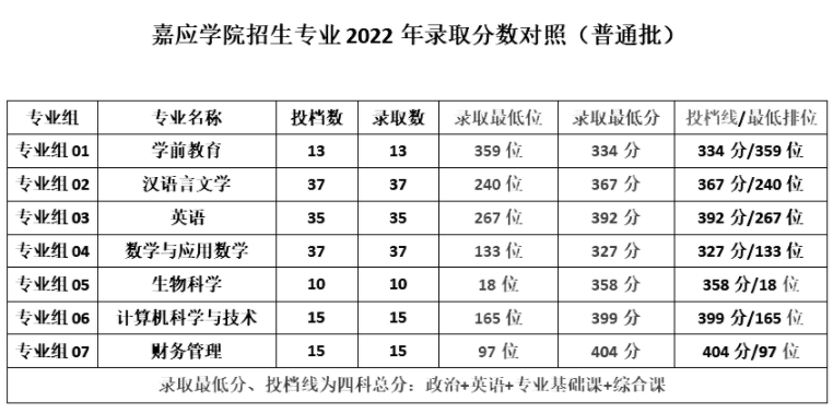 广东专升本最好考的2a院校