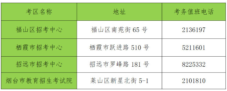 烟台市专升本考试考点