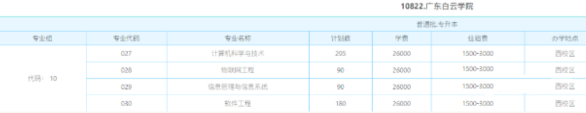 广东专升本调剂怎么调?不服从调剂会被退档吗?
