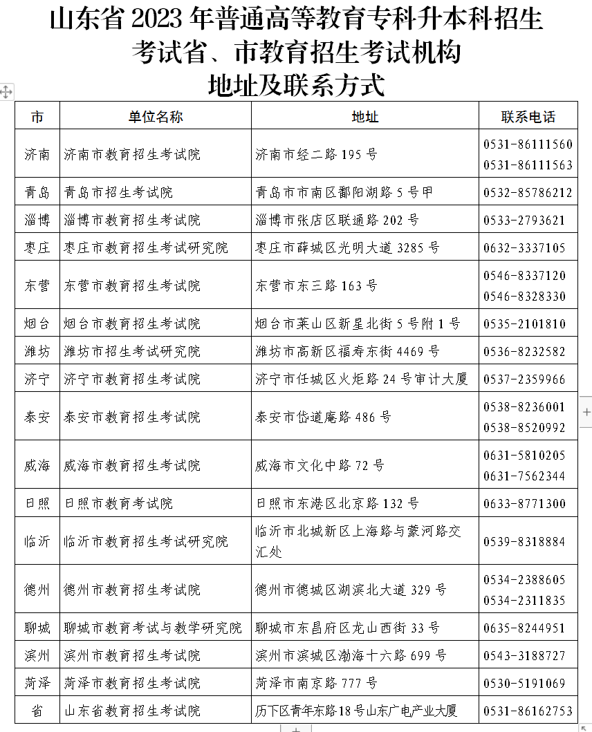 山东省2023年普通高等教育专科升本科招生考试省、市招生考试机构地址及联系方式