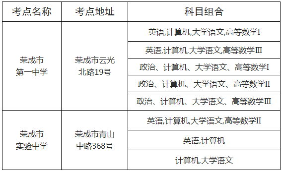 威海专升本考试地点2023