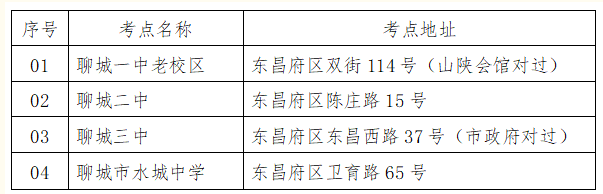 聊城市2023年专升本考试温馨提示