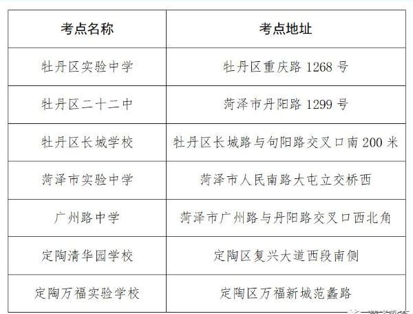 2023年菏泽市专升本考试温馨提示