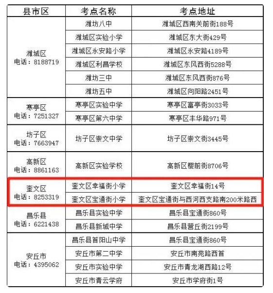 潍坊专升本考点2023