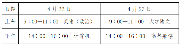 滨州市2023年专升本考试温馨提醒