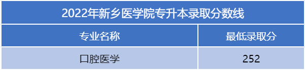 河南二本专升本分数线