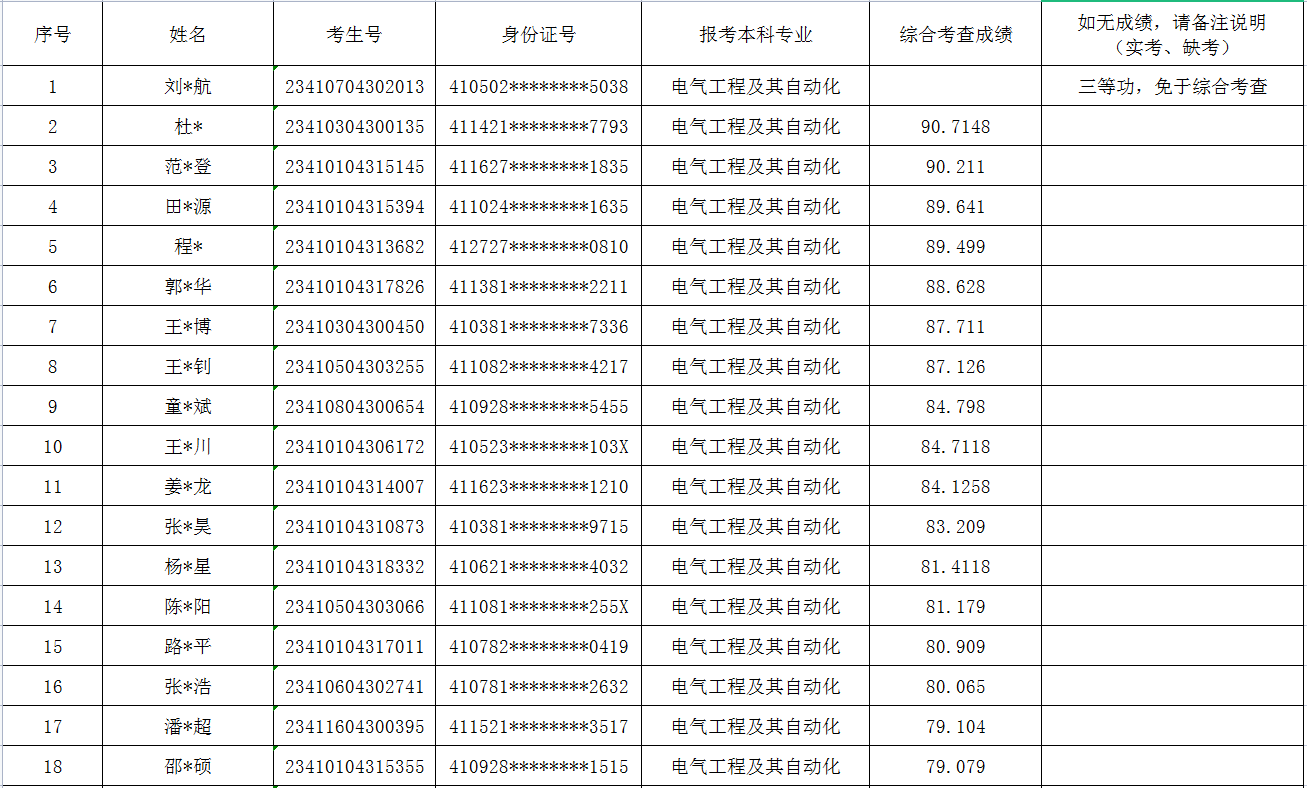 河南省退役大学生士兵专升本计算机基础类成绩查询