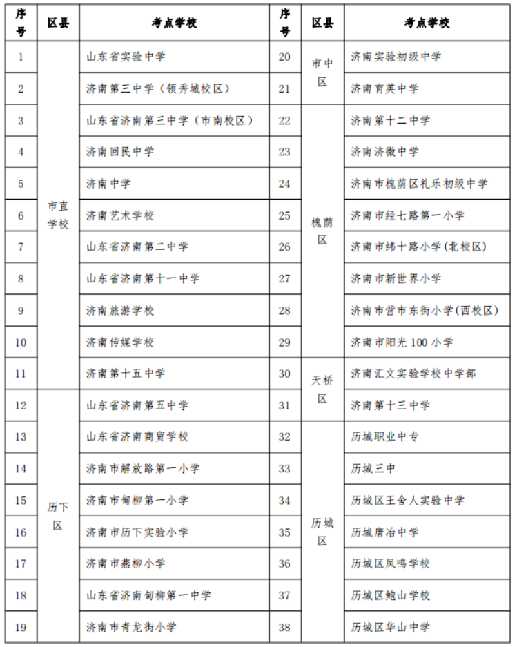 济南专升本考点2023