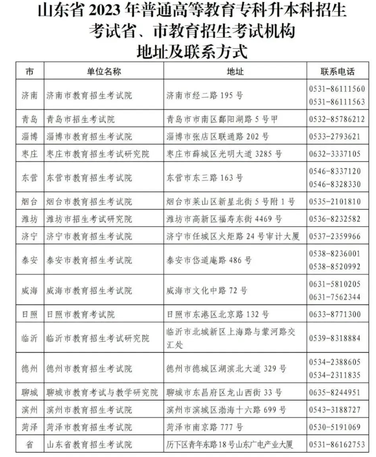 2023山东济南专升本考试温馨提示