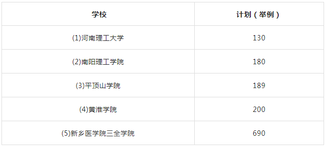 河南专升本2023年志愿填报解读及报考指导