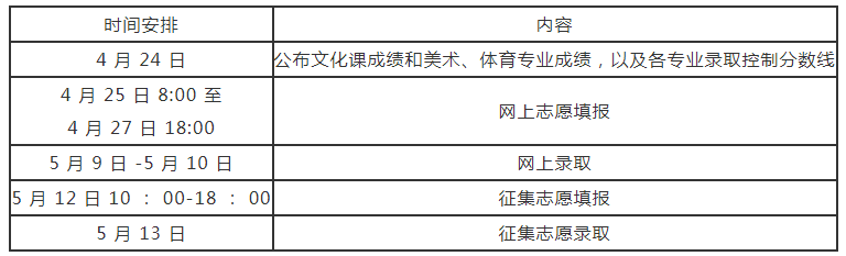 河南省2023年普通高校专升本志愿填报及录取时间安排